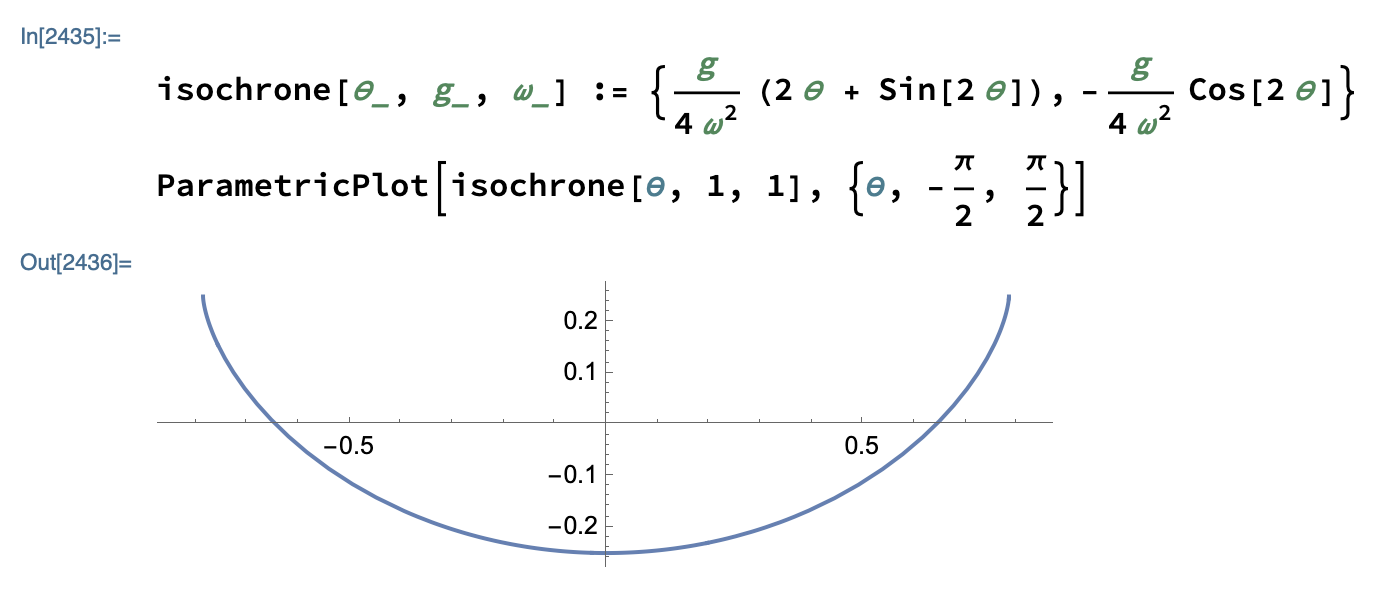 Isokron-funksjon i Mathematica